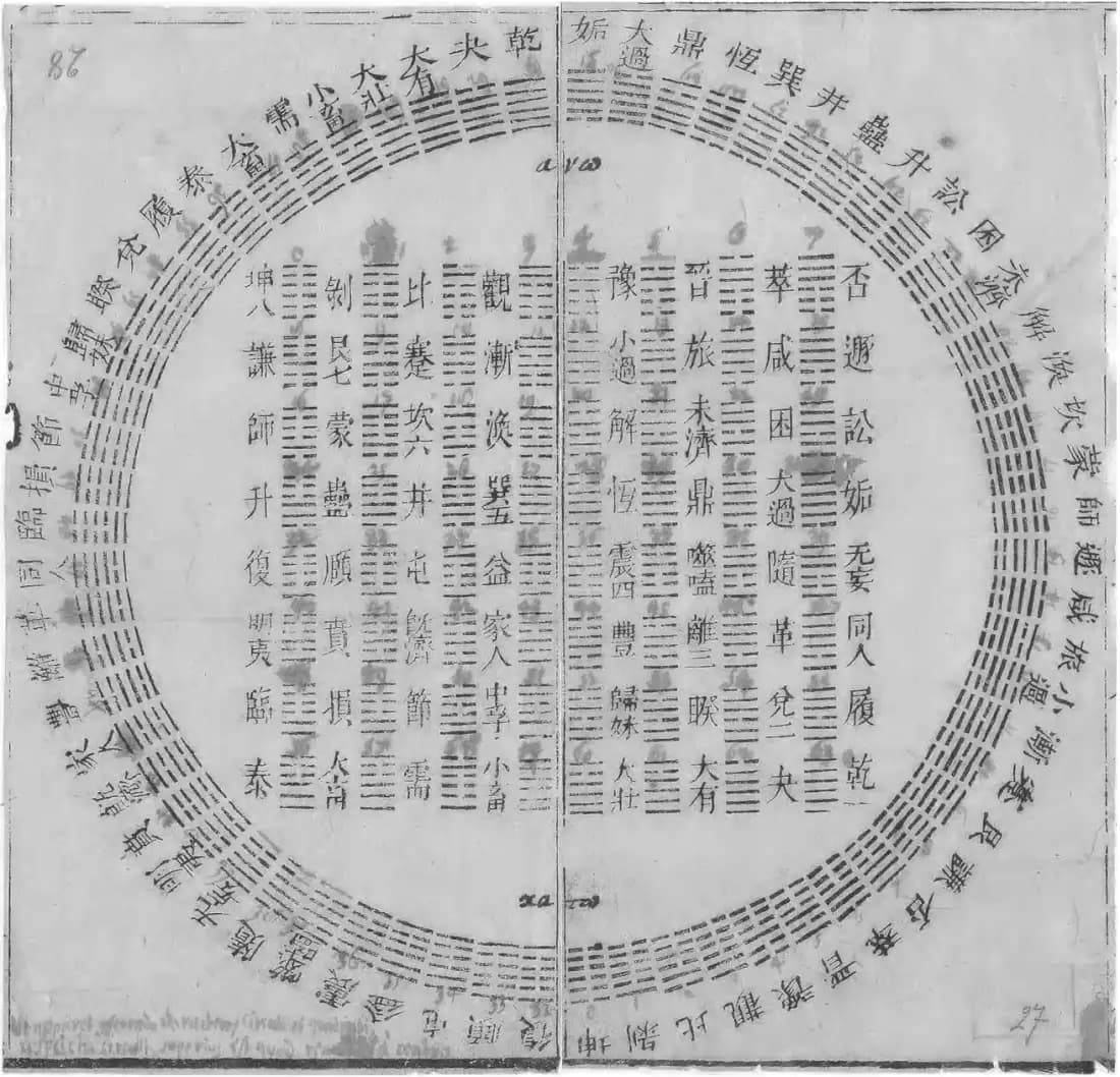 Stampa cinese del 1701: i 64 esagrammi disposti in cerchio attorno a un quadrato di esagrammi, con i nomi in caratteri cinesi